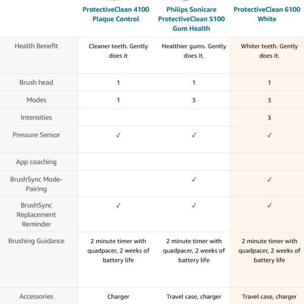 Philips Sonicare ProtectiveClean